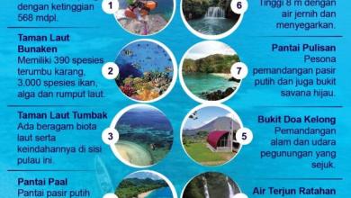 Infografis 10 tempat penyembuhan di Sulawesi Utara, berwisata dan menenangkan pikiran